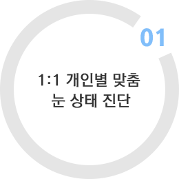 치료 과정 이미지1