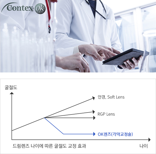 높은 산소투과율